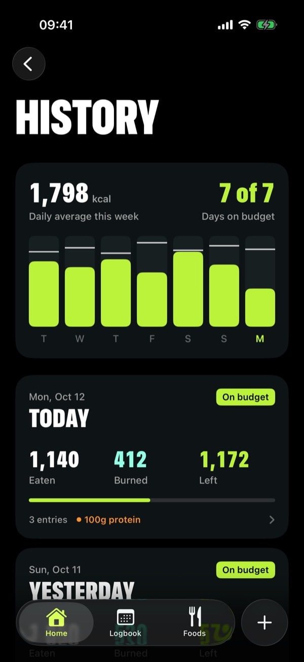 History screen with a seven-day bar chart, a daily average of 1,798 kcal and 7 of 7 days on budget